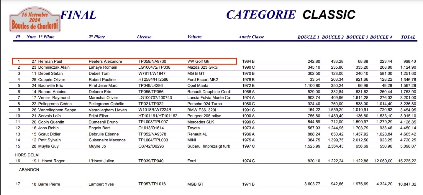 Classement Paul